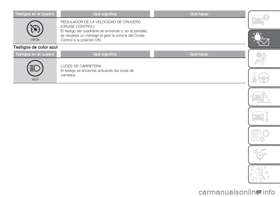 FIAT FIORINO 2020  Manual de Empleo y Cuidado (in Spanish) �	�
/+"#$O("+,+*74&’8(Q4H"$O,$=$7&Q4HB&7+8
7+".+CE!]HJ;QC ;E HJ \EHQK_;J; ;E KC]KECQ
PKC]_IE KQRFCQHS
E, 0+&0%-( .+, $5#."#10+ &+ +1$%+1.+ @> +1 ,# ’#10#,,#>
&+ 7%&5#,%A# 51 4
