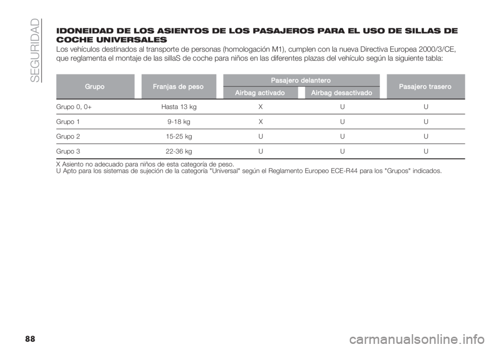 FIAT FIORINO 2020  Manual de Empleo y Cuidado (in Spanish)  IE!]C_;J;
��*-(/"*-’- -" !(, ’,*"/$(, -" !(, 7’,’M"&(, 7’&’ "! %,( -" ,*!!’, -"
#(#1" %/*0"&,’!",
H(& 7+):$5,(& .+&0%1#.(& #, 0"#1&