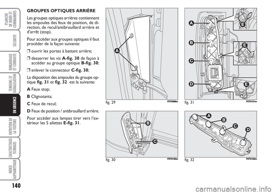 FIAT FIORINO 2007  Notice dentretien (in French) 140
SECURITE
DEMARRAGE
ET CONDUITE
TEMOINS ETSIGNALISATION
ENTRETIEN DE
LA VOITURE
CARACTERISTIQUES
TECHNIQUES
INDEX
ALPHABETIQUE
PLANCHE
DE BORD ET
COMMANDES
EN URGENCE
GROUPES OPTIQUES ARRIÈRE
Les 