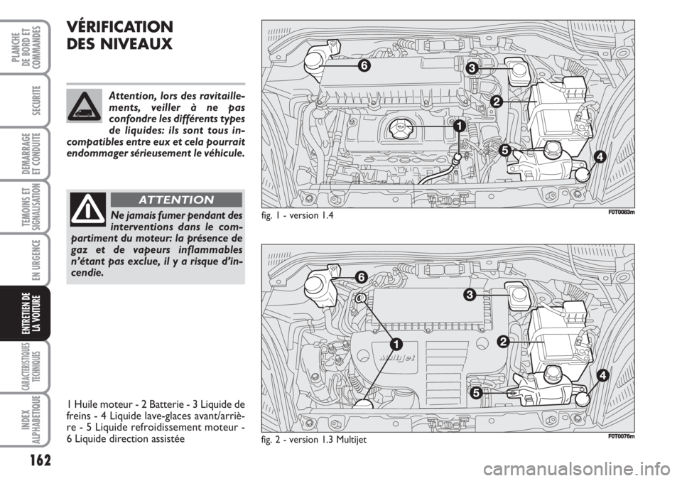 FIAT FIORINO 2007  Notice dentretien (in French) 162
SECURITE
DEMARRAGE
ET CONDUITE
TEMOINS ETSIGNALISATION
EN URGENCE
CARACTERISTIQUES
TECHNIQUES
INDEX
ALPHABETIQUE
PLANCHE
DE BORD ET
COMMANDES
ENTRETIEN DE
LA VOITURE
VÉRIFICATION 
DES NIVEAUX
Ne 