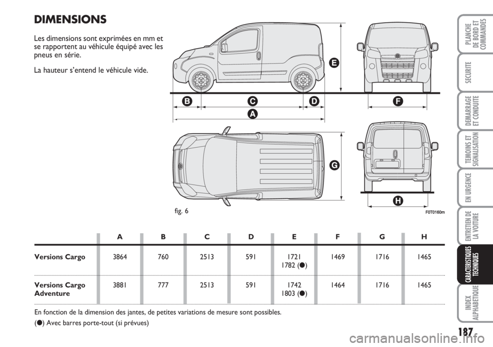 FIAT FIORINO 2007  Notice dentretien (in French) 187
SECURITE
DEMARRAGE
ET CONDUITE
TEMOINS ETSIGNALISATION
EN URGENCE
ENTRETIEN DE
LA VOITURE
INDEX
ALPHABETIQUE
PLANCHE
DE BORD ET
COMMANDES
CARACTERISTIQUES
TECHNIQUES
F0T0160mfig. 6
DIMENSIONS
Les 