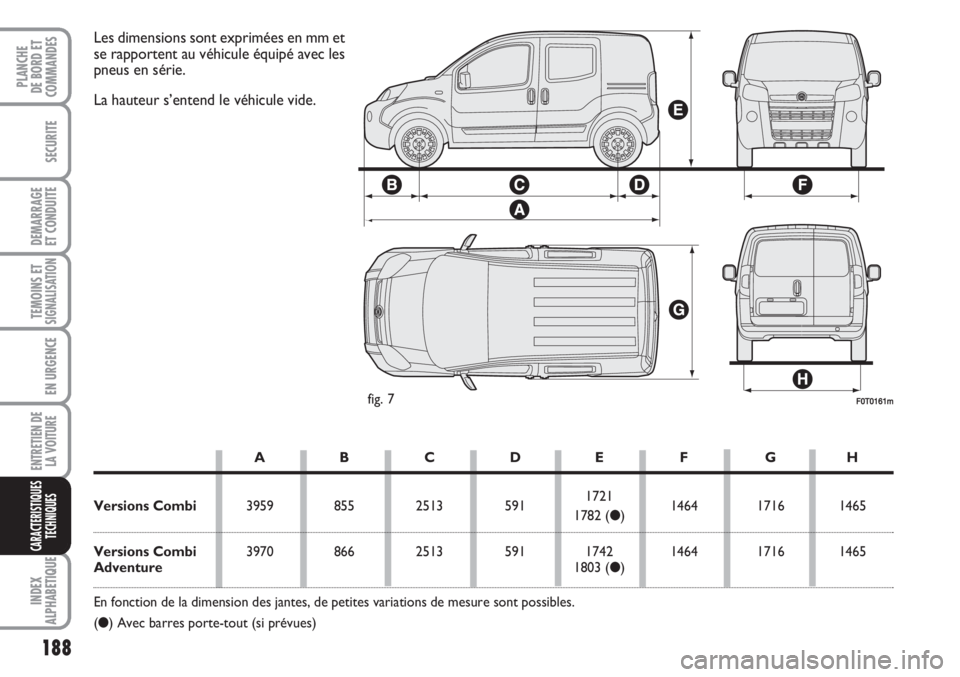 FIAT FIORINO 2007  Notice dentretien (in French) 188
SECURITE
DEMARRAGE
ET CONDUITE
TEMOINS ETSIGNALISATION
EN URGENCE
ENTRETIEN DE
LA VOITURE
INDEX
ALPHABETIQUE
PLANCHE
DE BORD ET
COMMANDES
CARACTERISTIQUES
TECHNIQUES
F0T0161mfig. 7
Les dimensions 