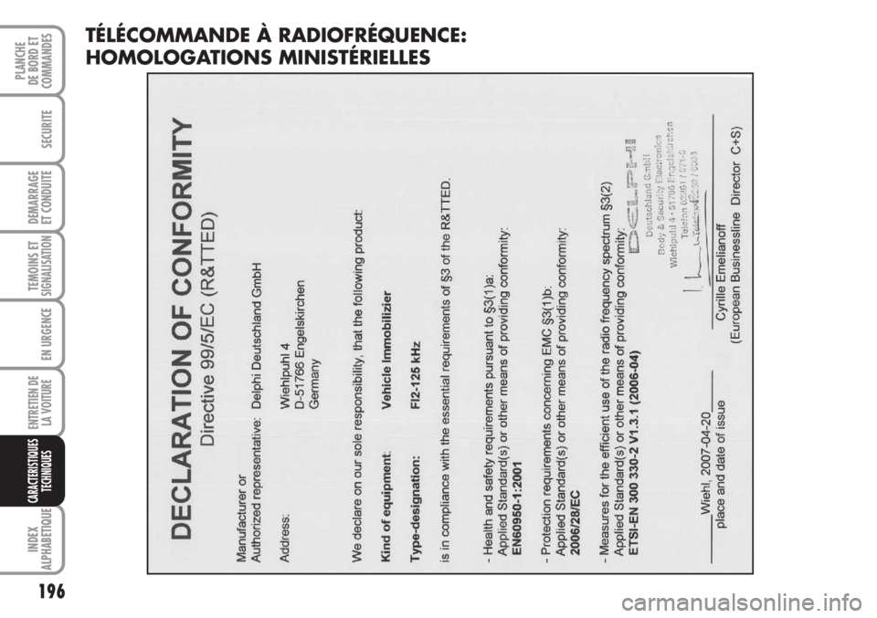 FIAT FIORINO 2007  Notice dentretien (in French) 196
SECURITE
DEMARRAGE
ET CONDUITE
TEMOINS ETSIGNALISATION
EN URGENCE
ENTRETIEN DE
LA VOITURE
INDEX
ALPHABETIQUE
PLANCHE
DE BORD ET
COMMANDES
CARACTERISTIQUES
TECHNIQUES
TÉLÉCOMMANDE À RADIOFRÉQUE