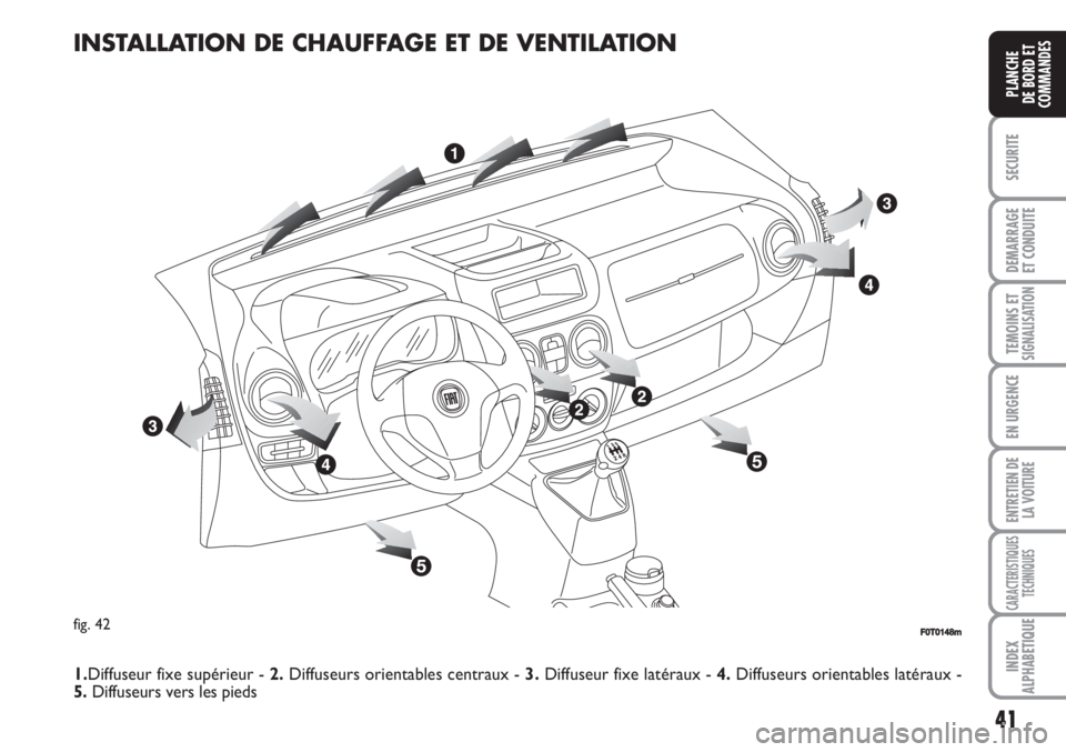 FIAT FIORINO 2007  Notice dentretien (in French) 41
SECURITE
DEMARRAGE
ET CONDUITE
TEMOINS ETSIGNALISATION
EN URGENCE
ENTRETIEN DE
LA VOITURE
CARACTERISTIQUES
TECHNIQUES
INDEX
ALPHABETIQUE
PLANCHE
DE BORD ET
COMMANDES
INSTALLATION DE CHAUFFAGE ET DE