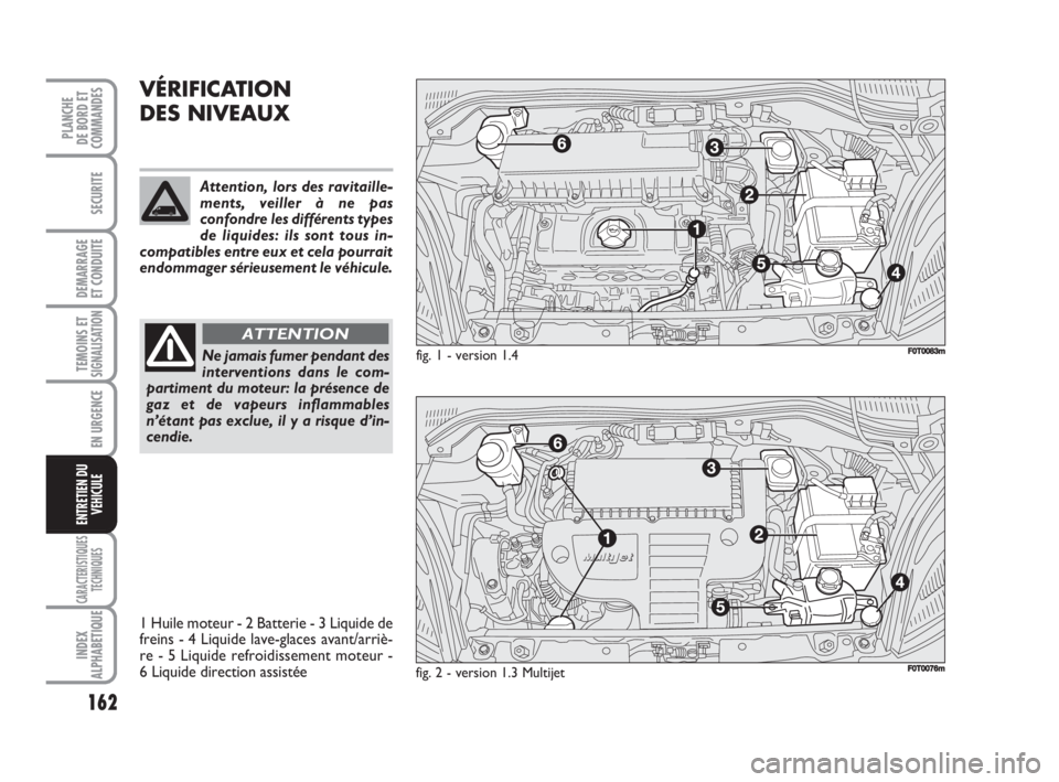 FIAT FIORINO 2008  Notice dentretien (in French) 162
SECURITE
DEMARRAGE
ET CONDUITE
TEMOINS ETSIGNALISATION
EN URGENCE
CARACTERISTIQUES
TECHNIQUES
INDEX
ALPHABETIQUE
PLANCHE
DE BORD ET
COMMANDES
ENTRETIEN DU
VEHICULE
VÉRIFICATION 
DES NIVEAUX
Ne ja
