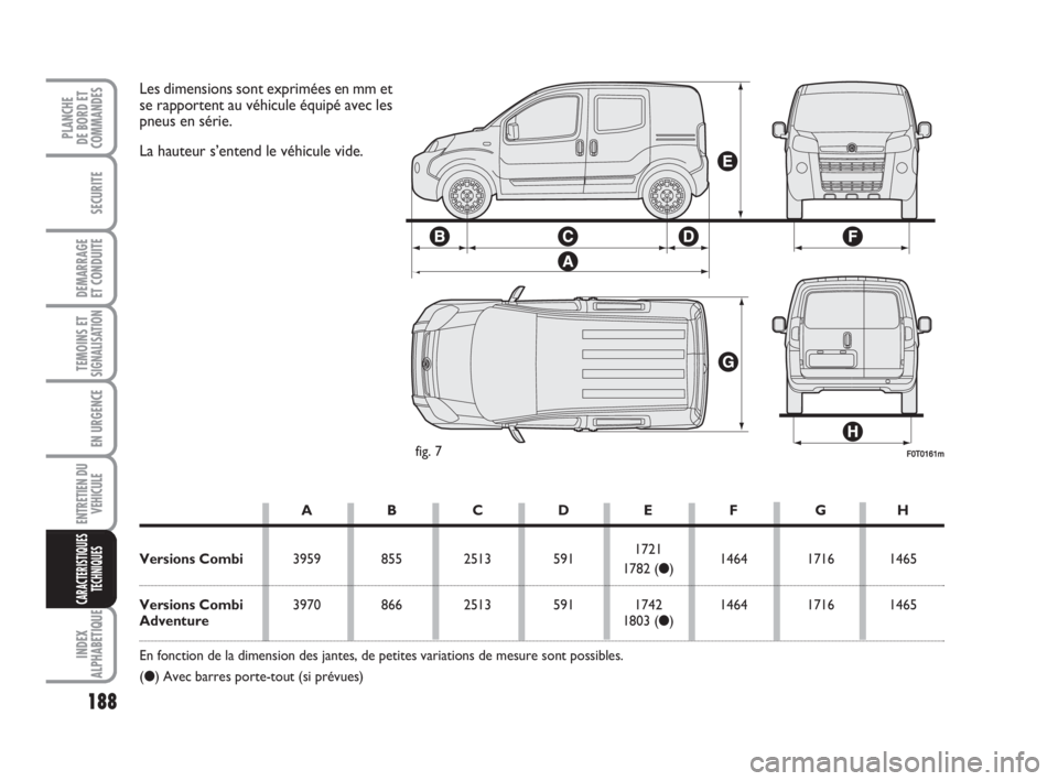 FIAT FIORINO 2008  Notice dentretien (in French) 188
SECURITE
DEMARRAGE
ET CONDUITE
TEMOINS ETSIGNALISATION
EN URGENCE
ENTRETIEN DU
VEHICULE
INDEX
ALPHABETIQUE
PLANCHE
DE BORD ET
COMMANDES
CARACTERISTIQUES
TECHNIQUES
F0T0161mfig. 7
Les dimensions so