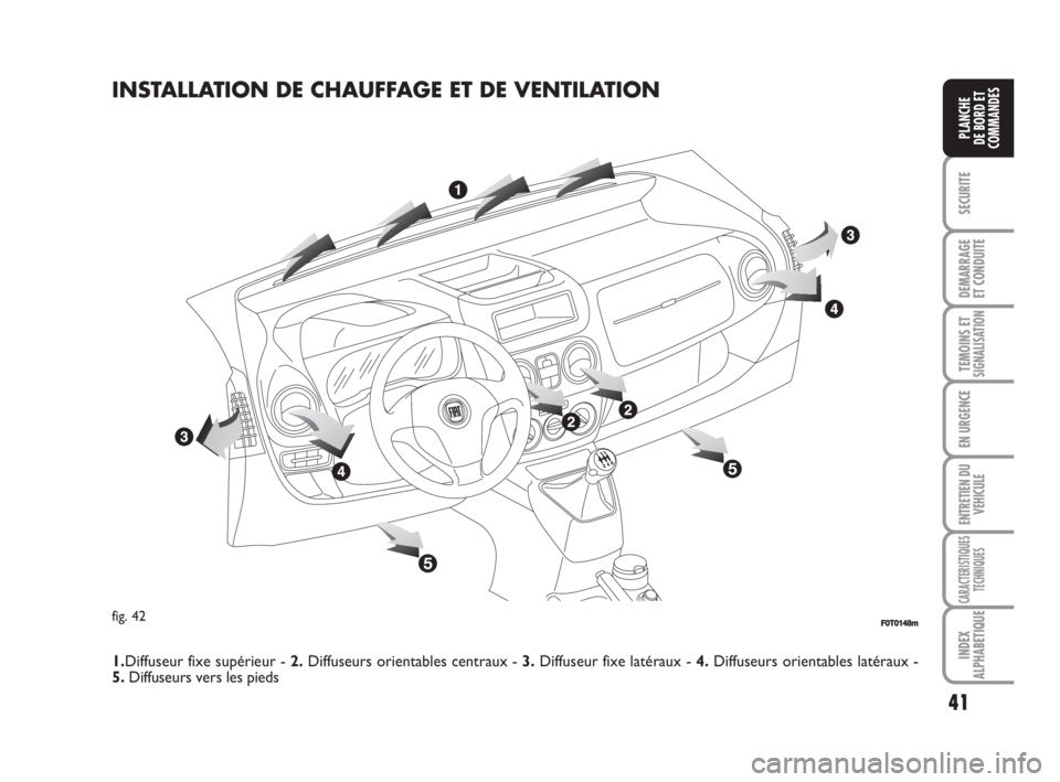 FIAT FIORINO 2008  Notice dentretien (in French) 41
SECURITE
DEMARRAGE
ET CONDUITE
TEMOINS ETSIGNALISATION
EN URGENCE
ENTRETIEN DU
VEHICULE
CARACTERISTIQUES
TECHNIQUES
INDEX
ALPHABETIQUE
PLANCHE
DE BORD ET
COMMANDES
INSTALLATION DE CHAUFFAGE ET DE V