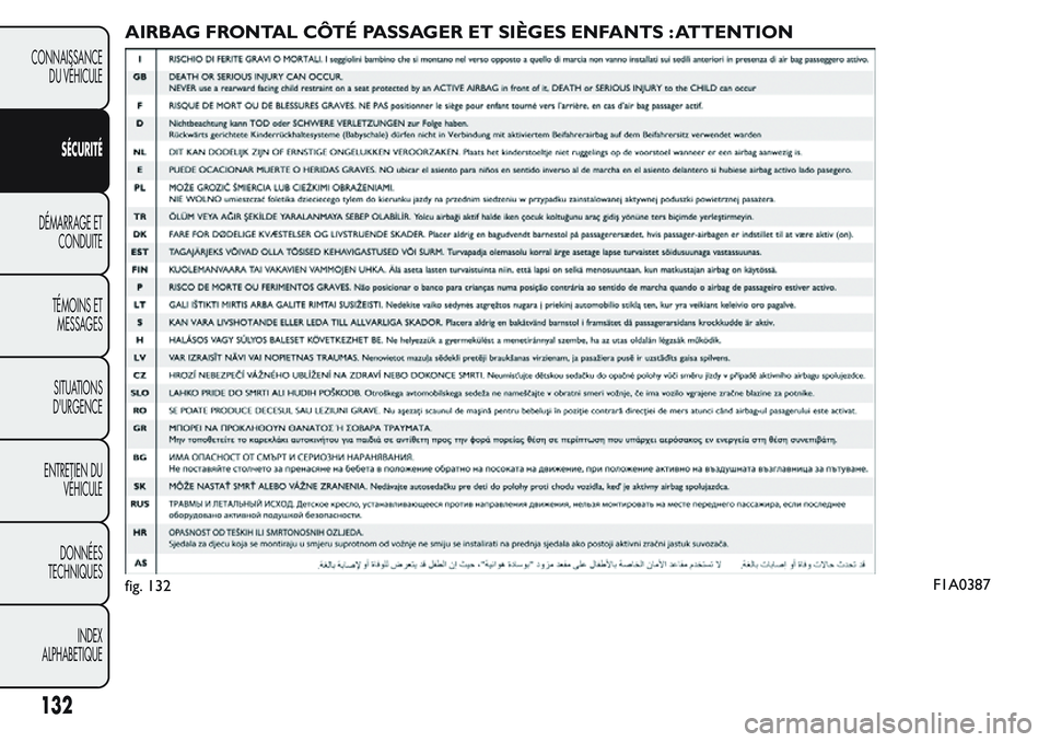 FIAT FIORINO 2017  Notice dentretien (in French) AIRBAG FRONTAL CÔTÉ PASSAGER ET SIÈGES ENFANTS : ATTENTION
fig. 132F1A0387
132
CONNAISSANCE
DU VÉHICULE
SÉCURITÉ
DÉMARRAGE ET
CONDUITE
TÉMOINS ET
MESSAGES
SITUATIONS
D'URGENCE
ENTRETIEN DU