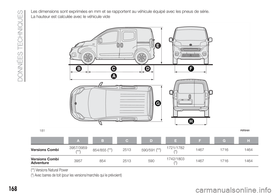 FIAT FIORINO 2018  Notice dentretien (in French) Les dimensions sont exprimées en mm et se rapportent au véhicule équipé avec les pneus de série.
La hauteur est calculée avec le véhicule vide
ABCDE FGH
Versions Combi3957/3959(**)854/855(**)25