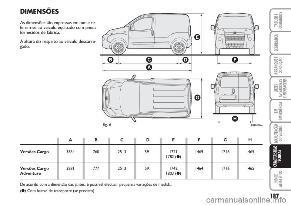 FIAT FIORINO 2007  Manual de Uso e Manutenção (in Portuguese) 187
TABLIER E
COMANDOS
SEGURANÇA
ARRANQUE E
CONDUÇÃO
LUZES
AVISADORAS 
E MENSAGENS
EM
EMERGÊNCIA
MANUTENÇÃO
DO VEÍCULO
ÍNDICE
ALFABÉTICO
CARACTERÍSTICASTÉCNICAS
F0T0160mfig. 6
DIMENSÕES
As