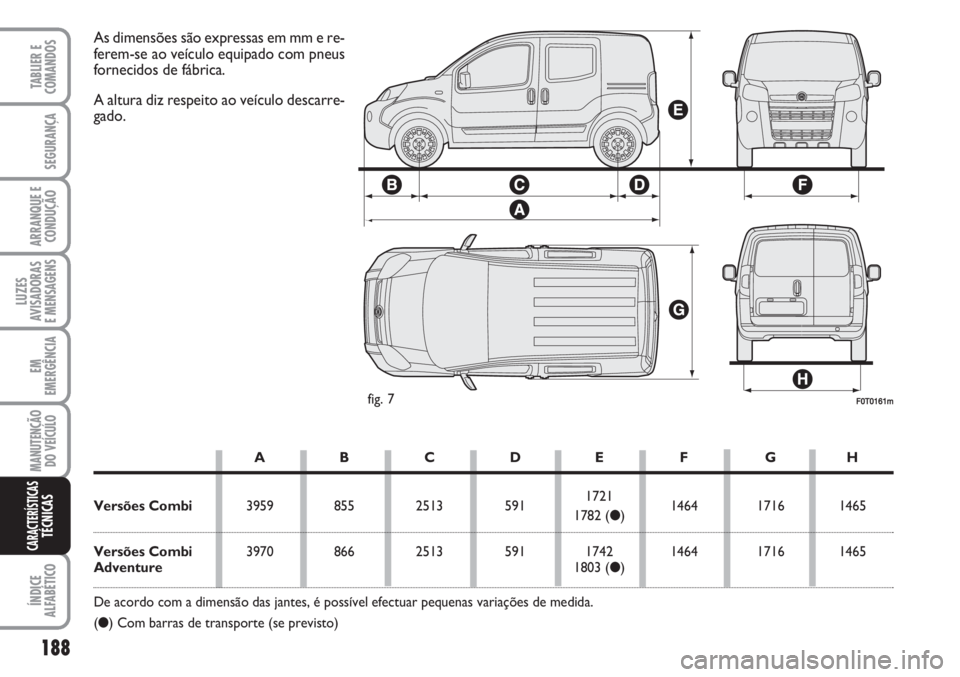 FIAT FIORINO 2007  Manual de Uso e Manutenção (in Portuguese) 188
TABLIER E
COMANDOS
SEGURANÇA
ARRANQUE E
CONDUÇÃO
LUZES
AVISADORAS 
E MENSAGENS
EM
EMERGÊNCIA
MANUTENÇÃO
DO VEÍCULO
ÍNDICE
ALFABÉTICO
CARACTERÍSTICASTÉCNICAS
F0T0161mfig. 7
As dimensões