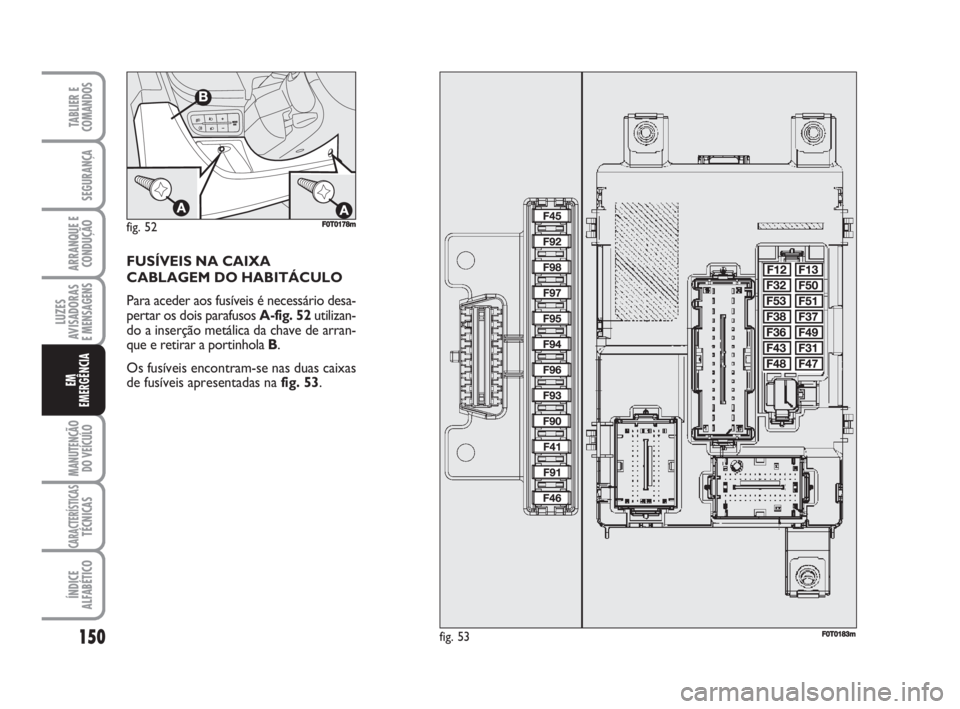 FIAT FIORINO 2009  Manual de Uso e Manutenção (in Portuguese) 150
LUZES
AVISADORAS 
E MENSAGENS
MANUTENÇÃO
DO VEÍCULO
CARACTERÍSTICASTÉCNICAS
ÍNDICE
ALFABÉTICO
TABLIER E
COMANDOS
SEGURANÇA
ARRANQUE E
CONDUÇÃO
EM
EMERGÊNCIA
FUSÍVEIS NA CAIXA 
CABLAGEM