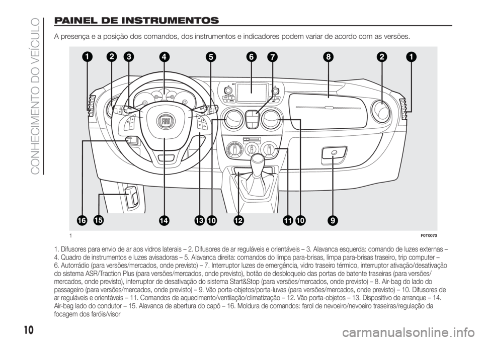 FIAT FIORINO 2018 Manual de Uso e Manutenção (in Portuguese) PAINEL DE INSTRUMENTOS
A presença e a posição dos comandos, dos instrumentos e indicadores podem variar de acordo com as versões.
1. Difusores para envio de ar aos vidros laterais – 2. Difusores FIAT FIORINO 2018 Manual de Uso e Manutenção (in Portuguese) PAINEL DE INSTRUMENTOS
A presença e a posição dos comandos, dos instrumentos e indicadores podem variar de acordo com as versões.
1. Difusores para envio de ar aos vidros laterais – 2. Difusores