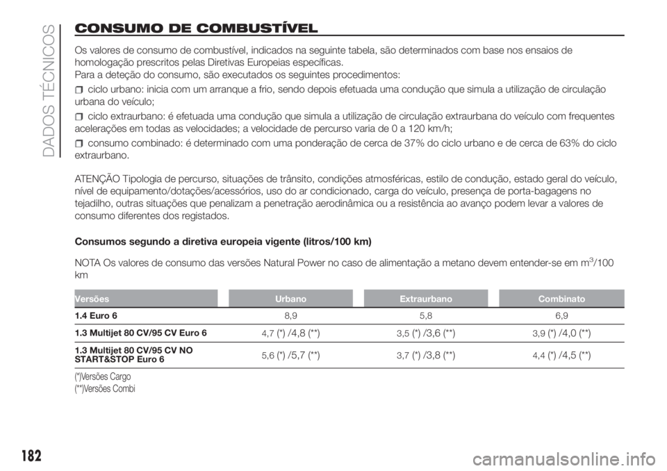 FIAT FIORINO 2018  Manual de Uso e Manutenção (in Portuguese) CONSUMO DE COMBUSTÍVEL
Os valores de consumo de combustível, indicados na seguinte tabela, são determinados com base nos ensaios de
homologação prescritos pelas Diretivas Europeias específicas.
