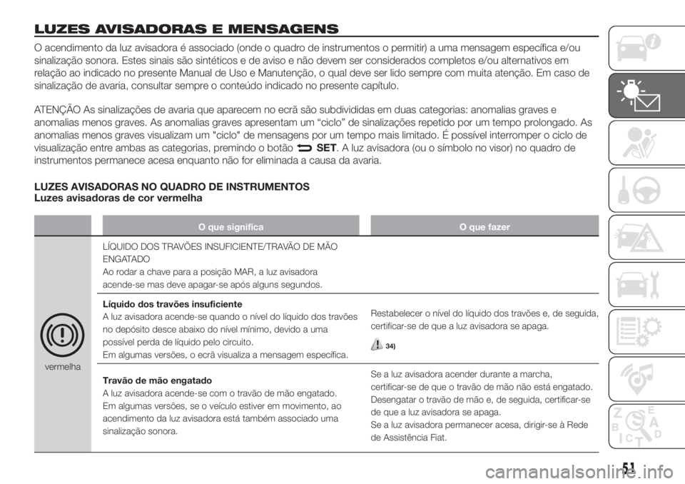 FIAT FIORINO 2018  Manual de Uso e Manutenção (in Portuguese) LUZES AVISADORAS E MENSAGENS
O acendimento da luz avisadora é associado (onde o quadro de instrumentos o permitir) a uma mensagem específica e/ou
sinalização sonora. Estes sinais são sintéticos 