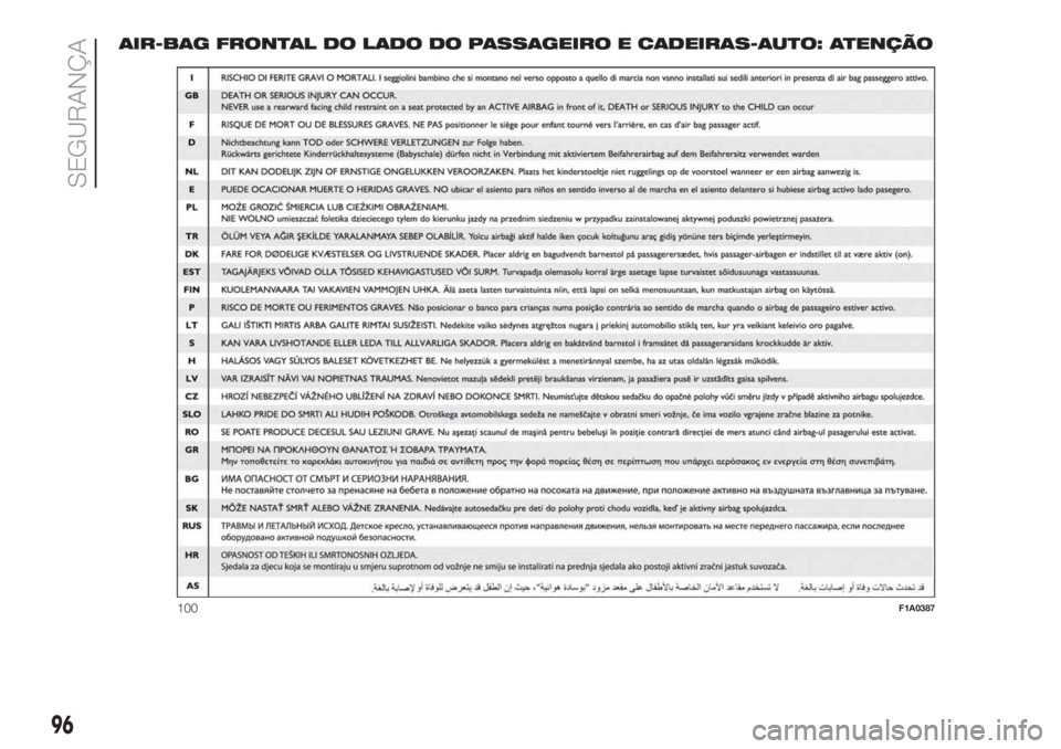 FIAT FIORINO 2018  Manual de Uso e Manutenção (in Portuguese) AIR-BAG FRONTAL DO LADO DO PASSAGEIRO E CADEIRAS-AUTO: ATENÇÃO
100F1A0387
96
SEGURANÇA 