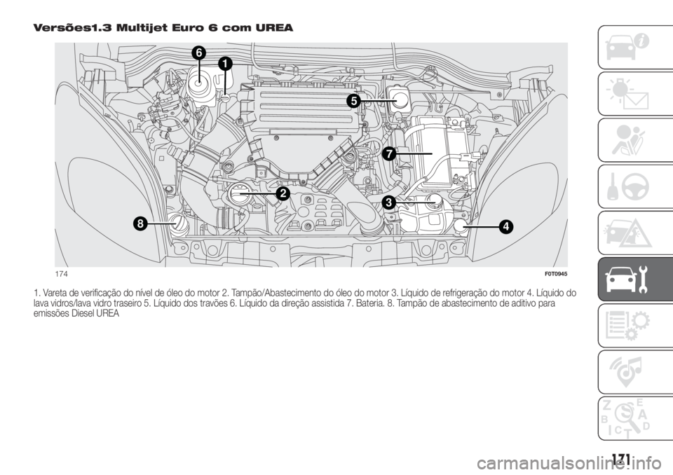 FIAT FIORINO 2019  Manual de Uso e Manutenção (in Portuguese) Versões1.3 Multijet Euro 6 com UREA
1. Vareta de verificação do nível de óleo do motor 2. Tampão/Abastecimento do óleo do motor 3. Líquido de refrigeração do motor 4. Líquido do
lava vidros