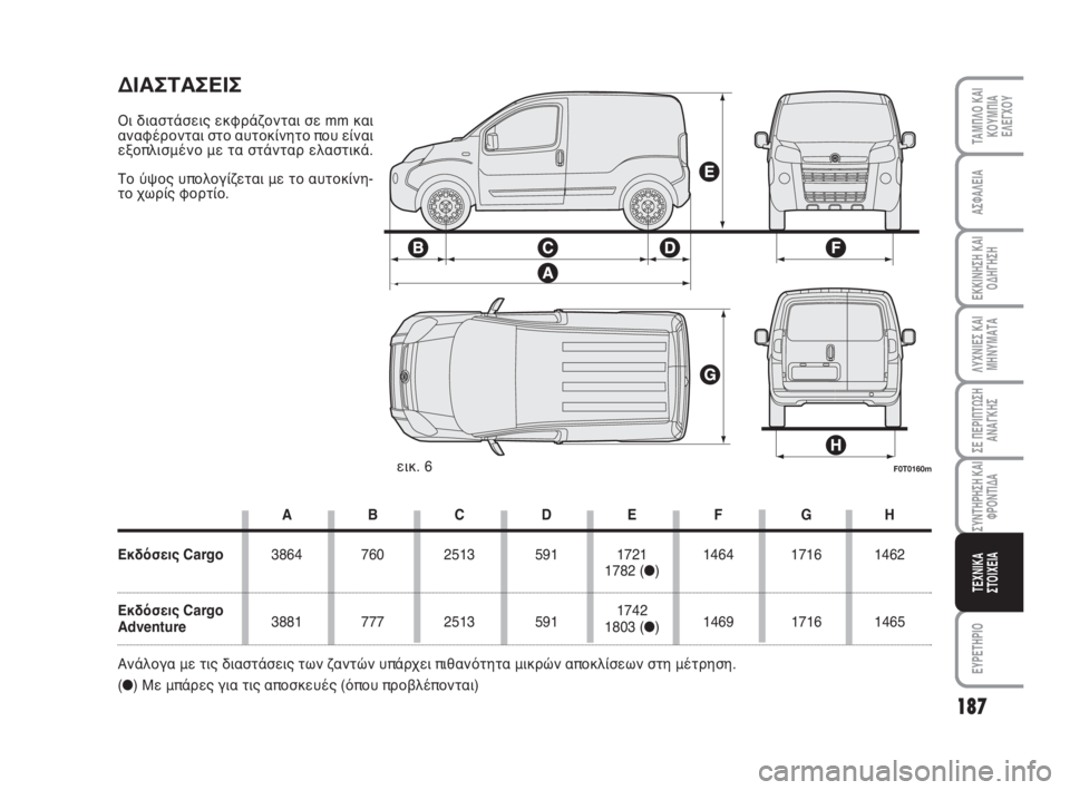 FIAT FIORINO 2008  ΒΙΒΛΙΟ ΧΡΗΣΗΣ ΚΑΙ ΣΥΝΤΗΡΗΣΗΣ (in Greek) 187
ΛΥΧΝΙΕΣ ΚΑΙ
ΜΗΝΥΜΑΤΑ
ΕΥΡΕΤΗΡΙΟ
ΤΑΜΠΛΟ ΚΑΙ
ΚΟΥΜΠΙΑ
ΕΛΕΓΧΟΥ
ΑΣΦΑΛΕΙΑ
ΕΚΚΙΝΗΣΗ ΚΑΙ
ΟΔΗΓΗΣΗ
ΣΕ ΠΕΡΙΠΤΩΣΗ
ΑΝΑΓ