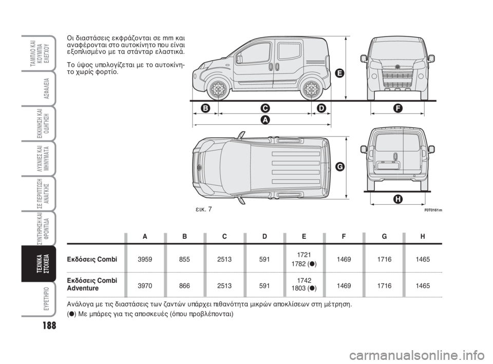 FIAT FIORINO 2008  ΒΙΒΛΙΟ ΧΡΗΣΗΣ ΚΑΙ ΣΥΝΤΗΡΗΣΗΣ (in Greek) 188
ΛΥΧΝΙΕΣ ΚΑΙ
ΜΗΝΥΜΑΤΑ
ΕΥΡΕΤΗΡΙΟ
ΤΑΜΠΛΟ ΚΑΙ
ΚΟΥΜΠΙΑ
ΕΛΕΓΧΟΥ
ΑΣΦΑΛΕΙΑ
ΕΚΚΙΝΗΣΗ ΚΑΙ
ΟΔΗΓΗΣΗ
ΣΕ ΠΕΡΙΠΤΩΣΗ
ΑΝΑΓ