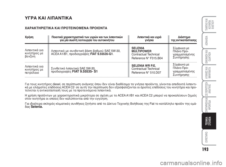FIAT FIORINO 2008 ΒΙΒΛΙΟ ΧΡΗΣΗΣ ΚΑΙ ΣΥΝΤΗΡΗΣΗΣ (in Greek) 193
ΛΥΧΝΙΕΣ ΚΑΙ
ΜΗΝΥΜΑΤΑ
ΕΥΡΕΤΗΡΙΟ
ΤΑΜΠΛΟ ΚΑΙ
ΚΟΥΜΠΙΑ
ΕΛΕΓΧΟΥ
ΑΣΦΑΛΕΙΑ
ΕΚΚΙΝΗΣΗ ΚΑΙ
ΟΔΗΓΗΣΗ
ΣΕ ΠΕΡΙΠΤΩΣΗ
ΑΝΑΓ FIAT FIORINO 2008 ΒΙΒΛΙΟ ΧΡΗΣΗΣ ΚΑΙ ΣΥΝΤΗΡΗΣΗΣ (in Greek) 193
ΛΥΧΝΙΕΣ ΚΑΙ
ΜΗΝΥΜΑΤΑ
ΕΥΡΕΤΗΡΙΟ
ΤΑΜΠΛΟ ΚΑΙ
ΚΟΥΜΠΙΑ
ΕΛΕΓΧΟΥ
ΑΣΦΑΛΕΙΑ
ΕΚΚΙΝΗΣΗ ΚΑΙ
ΟΔΗΓΗΣΗ
ΣΕ ΠΕΡΙΠΤΩΣΗ
ΑΝΑΓ