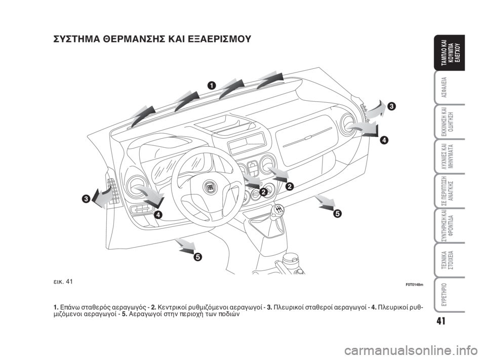 FIAT FIORINO 2008  ΒΙΒΛΙΟ ΧΡΗΣΗΣ ΚΑΙ ΣΥΝΤΗΡΗΣΗΣ (in Greek) ΣΥΣΤΗΜΑ ΘΕΡΜΑΝΣΗΣ ΚΑΙ ΕΞΑΕΡΙΣΜΟΥ
εικ. 41F0T0148m
1.Επάνω σταθερός αεραγωγός - 2.Κεντρικοί ρυθμιζόμενοι αεραγωγοί - 3