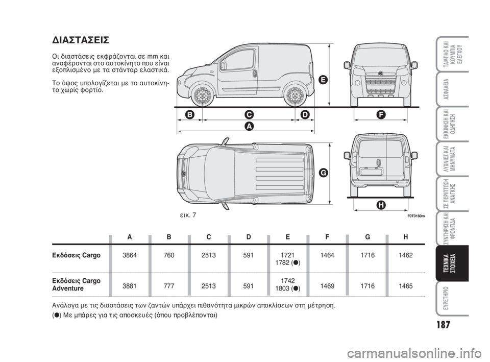 FIAT FIORINO 2010  ΒΙΒΛΙΟ ΧΡΗΣΗΣ ΚΑΙ ΣΥΝΤΗΡΗΣΗΣ (in Greek) 187
ΛΥΧΝΙΕΣ ΚΑΙ
ΜΗΝΥΜΑΤΑ
ΕΥΡΕΤΗΡΙΟ
ΤΑΜΠΛΟ ΚΑΙ
ΚΟΥΜΠΙΑ
ΕΛΕΓΧΟΥ
ΑΣΦΑΛΕΙΑ
ΕΚΚΙΝΗΣΗ ΚΑΙ
ΟΔΗΓΗΣΗ
ΣΕ ΠΕΡΙΠΤΩΣΗ
ΑΝΑΓ