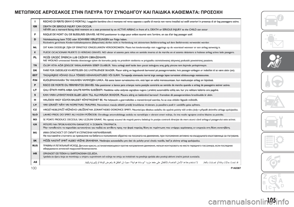 FIAT FIORINO 2018  ΒΙΒΛΙΟ ΧΡΗΣΗΣ ΚΑΙ ΣΥΝΤΗΡΗΣΗΣ (in Greek) ΜΕΤΩΠΙΚΟΣ ΑΕΡΟΣΑΚΟΣ ΣΤΗΝ ΠΛΕΥΡΑ ΤΟΥ ΣΥΝΟΔΗΓΟΥ ΚΑΙ ΠΑΙΔΙΚΑ ΚΑΘΙΣΜΑΤΑ:ΠΡΟΣΟΧΗ
100F1A0387
105 