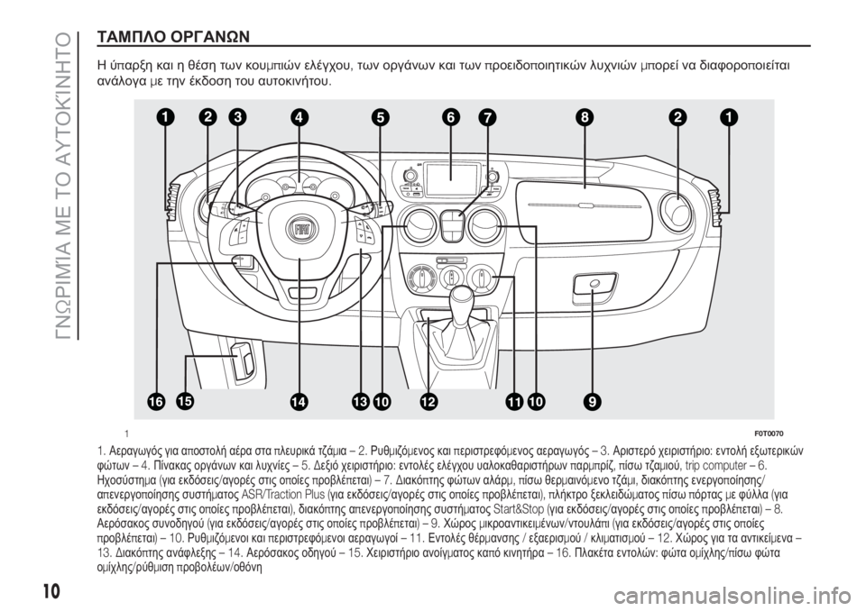 FIAT FIORINO 2019 ΒΙΒΛΙΟ ΧΡΗΣΗΣ ΚΑΙ ΣΥΝΤΗΡΗΣΗΣ (in Greek) ΤΑΜΠΛΟ ΟΡΓΑΝΩΝ
Ηύπαρξη και η θέση των κουμπιών ελέγχου,των οργάνων και τωνπροειδοποιητικών λυχνιώνμπορεί να FIAT FIORINO 2019 ΒΙΒΛΙΟ ΧΡΗΣΗΣ ΚΑΙ ΣΥΝΤΗΡΗΣΗΣ (in Greek) ΤΑΜΠΛΟ ΟΡΓΑΝΩΝ
Ηύπαρξη και η θέση των κουμπιών ελέγχου,των οργάνων και τωνπροειδοποιητικών λυχνιώνμπορεί να