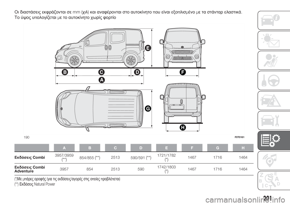 FIAT FIORINO 2019  ΒΙΒΛΙΟ ΧΡΗΣΗΣ ΚΑΙ ΣΥΝΤΗΡΗΣΗΣ (in Greek) Οι διαστάσεις εκφράζονται σεmm (χιλ)και αναφέρονται στο αυτοκίνητοπου είναι εξοπλισμένομε τα στάνταρ ελαστικ