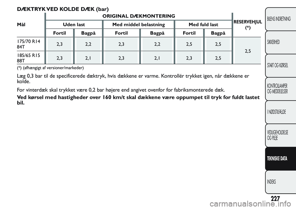 FIAT FIORINO 2017  Brugs- og vedligeholdelsesvejledning (in Danish) DÆKTRYK VED KOLDE DÆK (bar)
MålORIGINAL DÆKMONTERINGRESERVEHJUL
(*)Uden last Med middel belastning Med fuld last
Fortil Bagpå Fortil Bagpå Fortil Bagpå
175/70 R14
84T2,3 2,2 2,3 2,2 2,5 2,5
2,5
