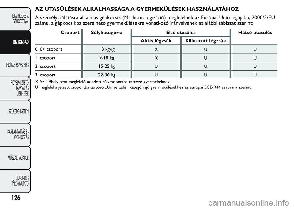 FIAT FIORINO 2017  Kezelési és karbantartási útmutató (in Hungarian) AZ UTASÜLÉSEK ALKALMASSÁGA A GYERMEKÜLÉSEK HASZNÁLATÁHOZ
A személyszállításra alkalmas gépkocsik (M1 homologizáció) megfelelnek az Európai Unió legújabb, 2000/3/EU
számú, a gépkocs