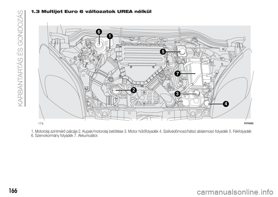 FIAT FIORINO 2019  Kezelési és karbantartási útmutató (in Hungarian) 1.3 Multijet Euro 6 változatok UREA nélkül
1. Motorolaj szintmérő pálcája 2. Kupak/motorolaj betöltése 3. Motor hűtőfolyadék 4. Szélvédőmosó/hátsó ablakmosó folyadék 5. Fékfolyad