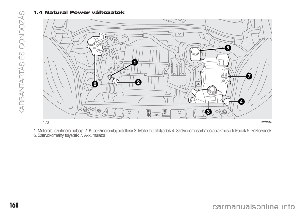 FIAT FIORINO 2019  Kezelési és karbantartási útmutató (in Hungarian) 1.4 Natural Power változatok
1. Motorolaj szintmérő pálcája 2. Kupak/motorolaj betöltése 3. Motor hűtőfolyadék 4. Szélvédőmosó/hátsó ablakmosó folyadék 5. Fékfolyadék
6. Szervokorm