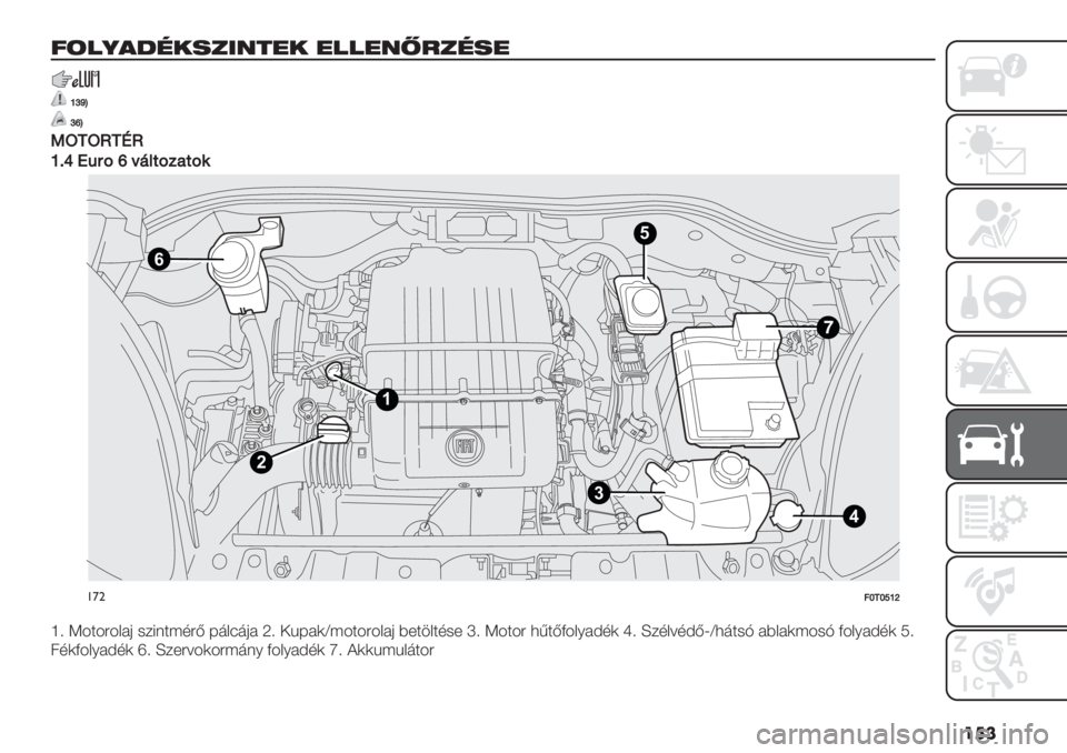 FIAT FIORINO 2020  Kezelési és karbantartási útmutató (in Hungarian) ���
!(#;*:%-+./&$"- "##"&?7.%+"
hli^
ln^
6Y!YZ!TZ
hDm4?:AnB<’%A$7%A.
4
6
1
2
35
!’"0f!fjhk
i; Y-3-4-:2& #$1%3?54D 69:79&2 V; !C62(a?-3-4-:2& >*3":35#* o; Y-3-4 ,A3DE-:/2