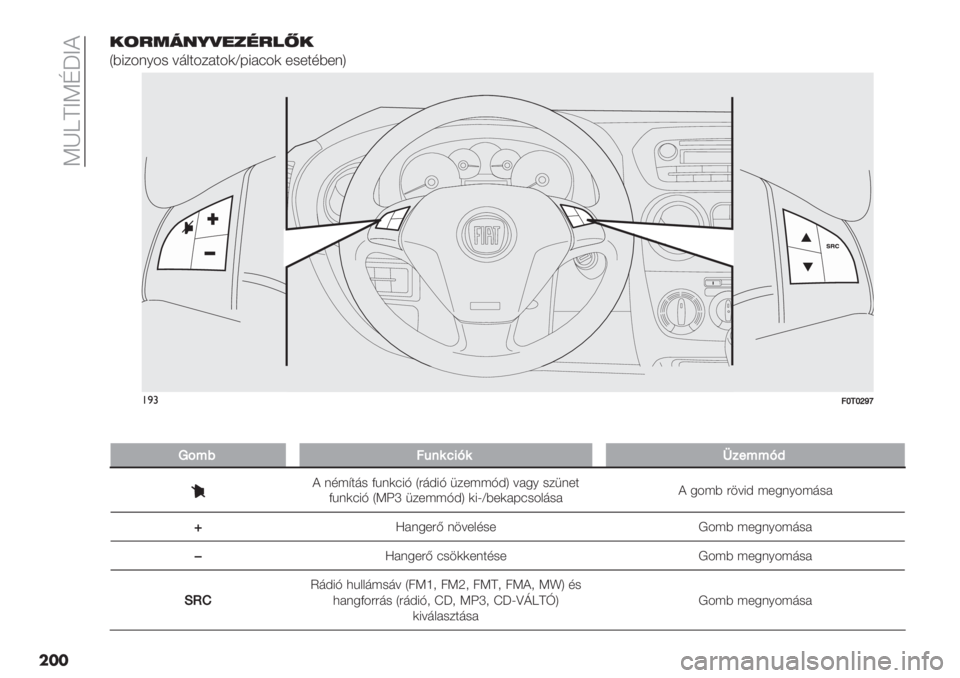 FIAT FIORINO 2020  Kezelési és karbantartási útmutató (in Hungarian)  Yjgb[Yep[<
���-(715&;)".%7#?-
Q>1$-%/-# 89:3-$23-(a6127-( *#*35>*%U
F0T0297m
!)#0f!fkig
��
2A>;0?-.H"@.($&>>@M
< %5?=39# EC%(71B Q49@1B ’$*??B@U 82./ #$’%*3
EC%(71B QY^o ’$*??B@U (