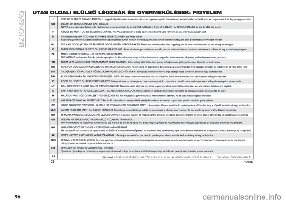 FIAT FIORINO 2021  Kezelési és karbantartási útmutató (in Hungarian)  K[dbSTfmI
��	2$*+ (#:*#/ "#’#+? #%9.+5- %+ 9;"71"-’#%+"-n !/9;"#"1
!*"00hLflog 