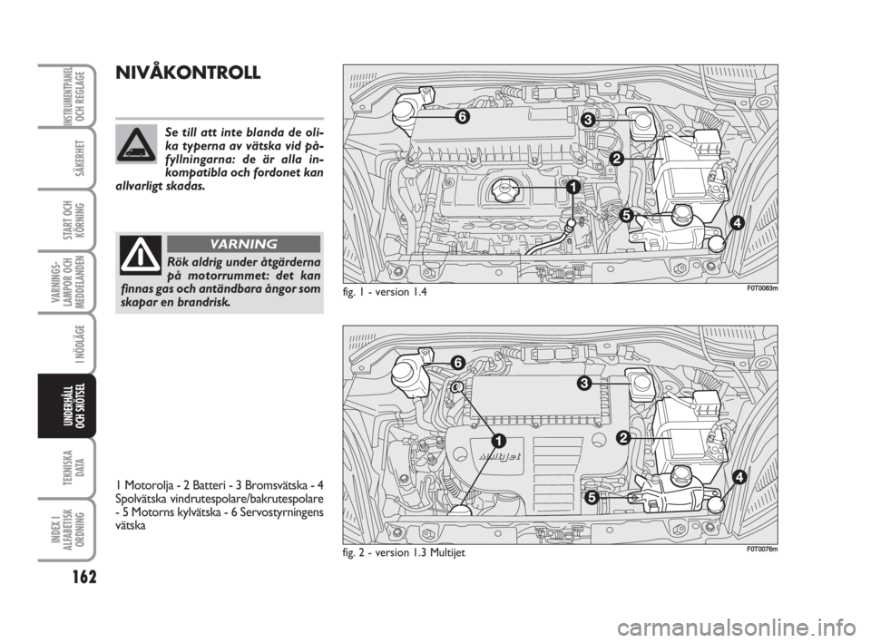 FIAT FIORINO 2009  Drift- och underhållshandbok (in Swedish) 162
VARNINGS-
LAMPOR OCH
MEDDELANDEN
TEKNISKA
D ATA
INDEX I
ALFABETISK
ORDNING
INSTRUMENTPANELOCH REGLAGE
SÄKERHET
START OCH
KÖRNING
I NÖDLÄGE
UNDERHÅLL
OCH SKÖTSEL
NIVÅKONTROLL
Rök aldrig und