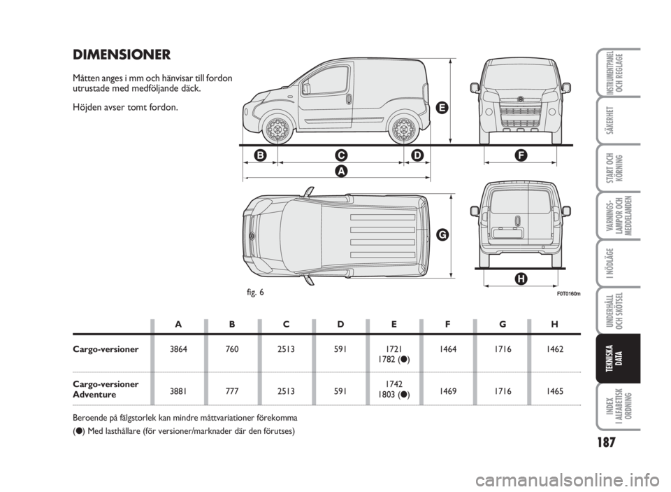 FIAT FIORINO 2009  Drift- och underhållshandbok (in Swedish) 187
SÄKERHET
START OCH
KÖRNING
VARNINGS-
LAMPOR OCH
MEDDELANDEN
I NÖDLÄGE
UNDERHÅLL
OCH SKÖTSEL 
INDEX
I ALFABETISK
ORDNING
INSTRUMENTPANELOCH REGLAGE
TEKNISKA
D ATA
F0T0160mfig. 6
DIMENSIONER
M