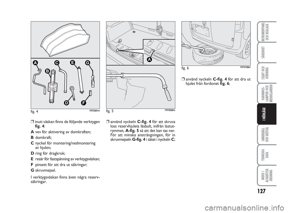 FIAT FIORINO 2014  Drift- och underhållshandbok (in Swedish) fig. 4F0T0281m
127
VARNINGS-
LAMPOR OCH
MEDDELANDEN
UNDERHÅLL
OCH SKÖTSEL
TEKNISKA
D ATA
INDEX I
ALFABETISK
ORDNING
INSTRUMENTPANELOCH REGLAGE
SÄKERHET
START OCH
KÖRNING
I NÖDLÄGE❒använd nyck