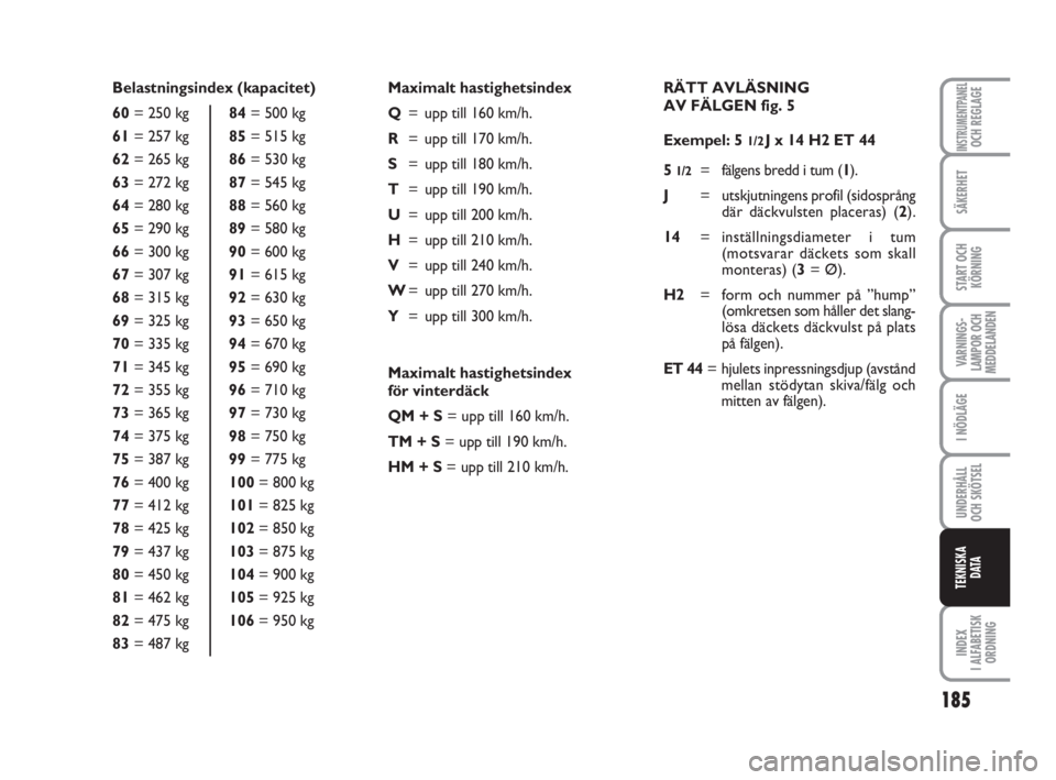 FIAT FIORINO 2014 Drift- och underhållshandbok (in Swedish) 185
SÄKERHET
START OCH
KÖRNING
VARNINGS-
LAMPOR OCH
MEDDELANDEN
I NÖDLÄGE
UNDERHÅLL
OCH SKÖTSEL
INDEX
I ALFABETISK
ORDNING
INSTRUMENTPANELOCH REGLAGE
TEKNISKA
D ATA
Belastningsindex (kapacitet) FIAT FIORINO 2014 Drift- och underhållshandbok (in Swedish) 185
SÄKERHET
START OCH
KÖRNING
VARNINGS-
LAMPOR OCH
MEDDELANDEN
I NÖDLÄGE
UNDERHÅLL
OCH SKÖTSEL
INDEX
I ALFABETISK
ORDNING
INSTRUMENTPANELOCH REGLAGE
TEKNISKA
D ATA
Belastningsindex (kapacitet)