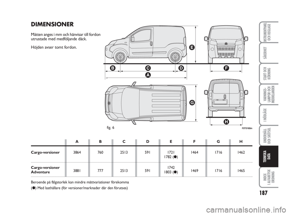FIAT FIORINO 2014  Drift- och underhållshandbok (in Swedish) 187
SÄKERHET
START OCH
KÖRNING
VARNINGS-
LAMPOR OCH
MEDDELANDEN
I NÖDLÄGE
UNDERHÅLL
OCH SKÖTSEL 
INDEX
I ALFABETISK
ORDNING
INSTRUMENTPANELOCH REGLAGE
TEKNISKA
D ATA
F0T0160mfig. 6
DIMENSIONER
M