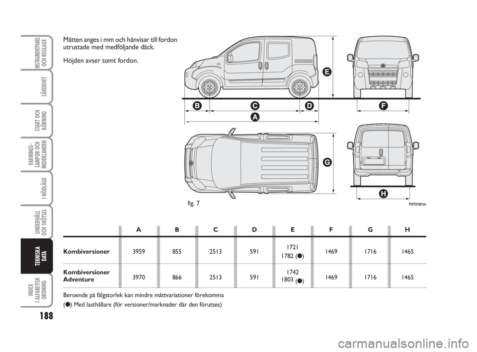 FIAT FIORINO 2014  Drift- och underhållshandbok (in Swedish) 188
SÄKERHET
START OCH
KÖRNING
VARNINGS-
LAMPOR OCH
MEDDELANDEN
I NÖDLÄGE
UNDERHÅLL
OCH SKÖTSEL 
INDEX
I ALFABETISK
ORDNING
INSTRUMENTPANELOCH REGLAGE
TEKNISKA
D ATA
F0T0161mfig. 7
Måtten anges