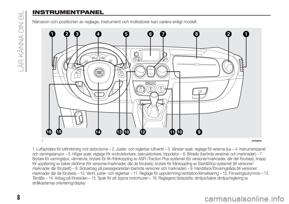 FIAT FIORINO 2018 Drift- och underhållshandbok (in Swedish) INSTRUMENTPANEL
Närvaron och positionen av reglage, instrument och indikatorer kan variera enligt modell.
1. Luftspridare för luftinriktning mot sidorutorna – 2. Juster- och reglerbar luftventil FIAT FIORINO 2018 Drift- och underhållshandbok (in Swedish) INSTRUMENTPANEL
Närvaron och positionen av reglage, instrument och indikatorer kan variera enligt modell.
1. Luftspridare för luftinriktning mot sidorutorna – 2. Juster- och reglerbar luftventil