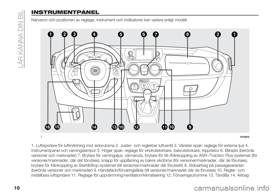 FIAT FIORINO 2020  Drift- och underhållshandbok (in Swedish)  [_H X_JJQ WAJ YA[
��
"&2$)3*0&$4+&01
J7&#’&+2 +,- 9+5"("+2*2 ’# &*%$’%*; "25(&)6*2( +,- "2/".’(+&*& .’2 #’&"*&’ *2$"%( 6+/*$$4
��
!AYKYYZY
\4 [)0(59&