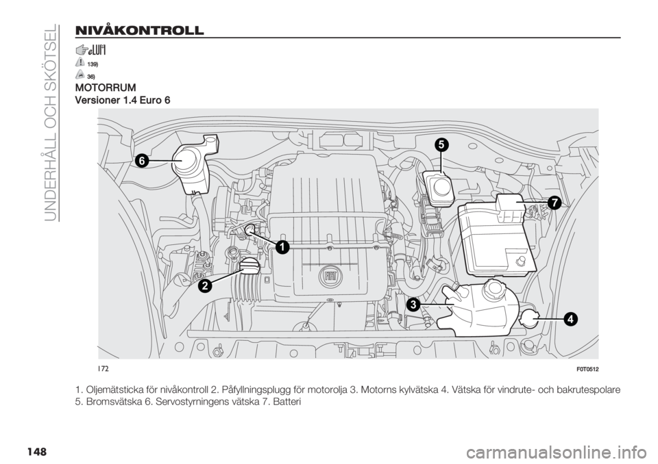 FIAT FIORINO 2020  Drift- och underhållshandbok (in Swedish)  TJWBHZ‘[[ I^Z @XcD@B[
���
&"!7#(&$)(11
[[‘\Q
‘bQ
O+K+..WO
/34#58(34[Ba-’48b
4
6
1
2
35
!’"AYKY][^
\4 I$>*67(5(",.’ 01& 2"#<.+2(&+$$ N4 S<0=$$2"2%59$)%% 01& 6+(+&+$>