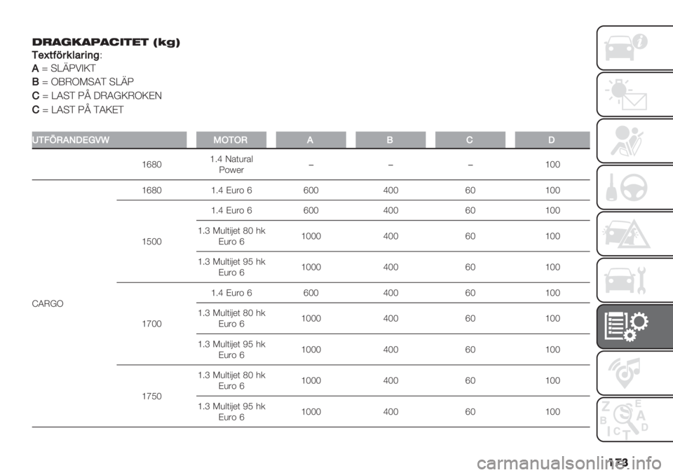 FIAT FIORINO 2020  Drift- och underhållshandbok (in Swedish) ��
� -)+%#+4+5"$0$ QILT
K3F$6D4&<%45(@F
0} @[_S!AXD
!} IYHI:@QD @[_S
G} [Q@D S‘ WHQeXHIXBJ
G} [Q@D S‘ DQXBD
�
WKAT.0JN-M/oO+K+.0!GN
\dOP\4b J’()&’$
S+h*&���\PP
^QHeI\dOP \4b B)&+ d d