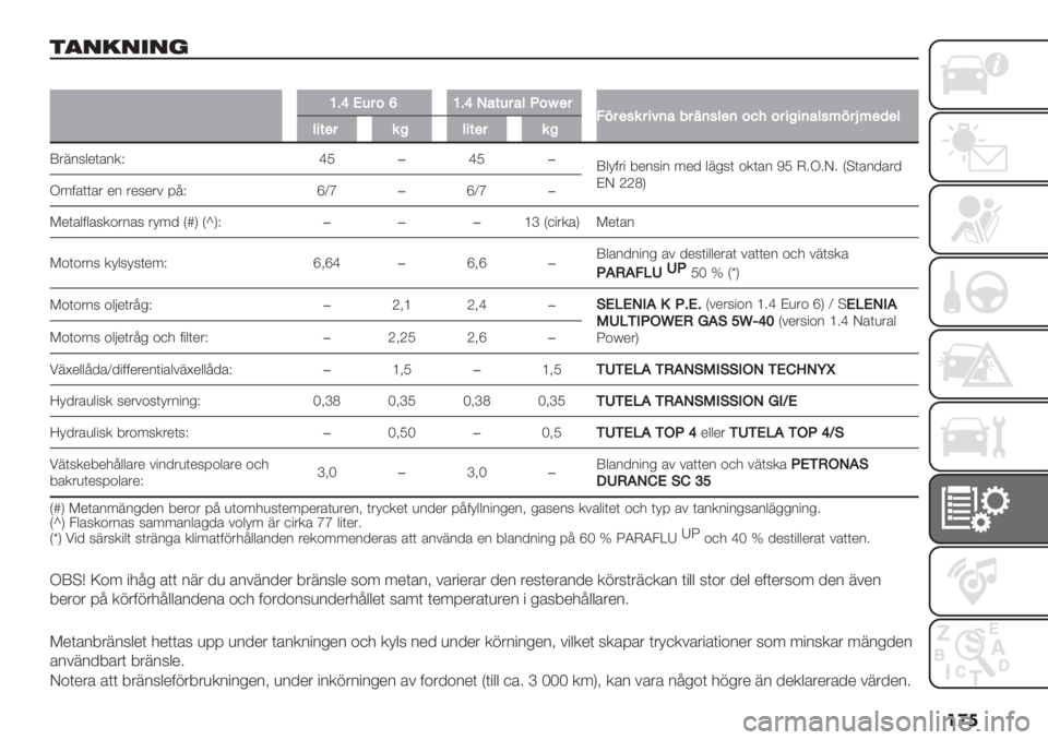 FIAT FIORINO 2020  Drift- och underhållshandbok (in Swedish) ��
�
$+&#&"&%
�
[Ba-’48b[BaJ%$’4%<R8f34AD43#&45>(%=4"(#<3(89:845@5(%<#?D4_?3)3<<5$34&@<5$34&@
Y&725$*(’2.F bM�bM�
Y$=0&" 8*25"2 6*/ $7%5( +.(’2 LM H4I4J4 G@(’2/’&/
BJ 