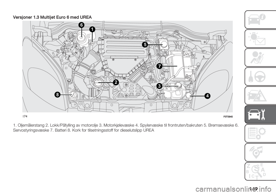 FIAT FIORINO 2020  Drift- og vedlikeholdshåndbok (in Norwegian) ���
K%$0"2(%$[<_O’5;6"%;N’$2a@%)WLNE
1
3
8
2
4
5
6
!’$:YMY\‘]
\2 H(;):3()$5&%1# L2 Z*++XP3-<(("1# %/ :*&*$*(;) _2 R*&*$+;>()/65+) c2 ?7<()$/65+) &"( -$*1&$’&)1X4%+$’&)1 