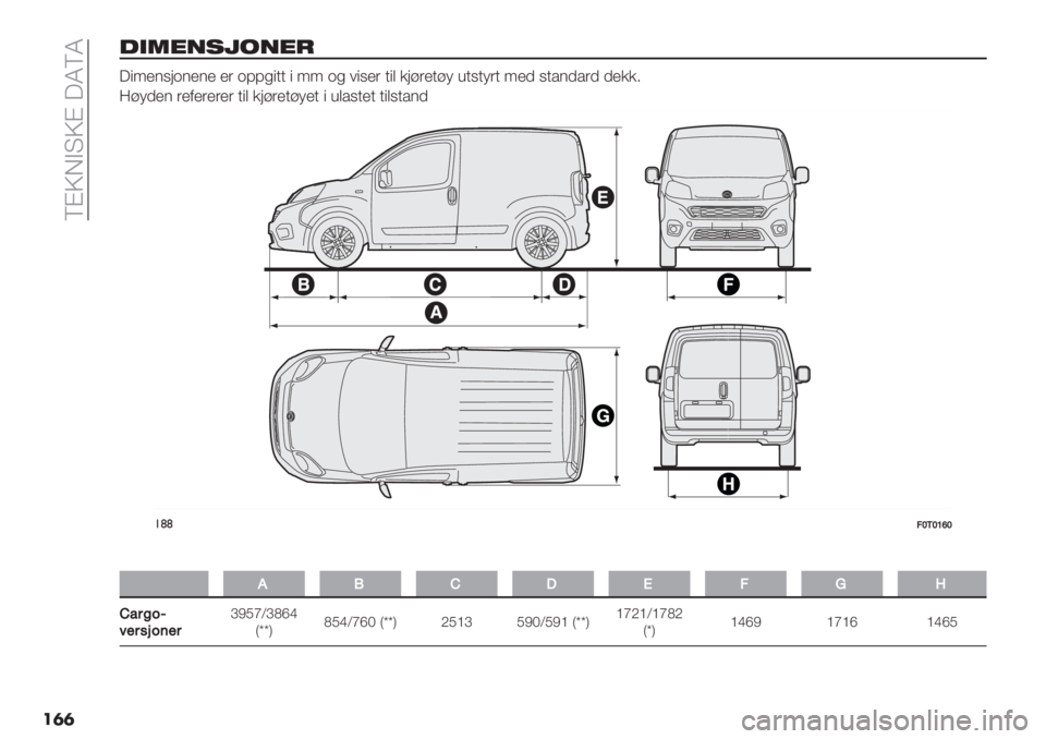 FIAT FIORINO 2020  Drift- og vedlikeholdshåndbok (in Norwegian)  SAU8@?UA =QSQ
��	�	
01!*/%2&/*+
=":)15;*1)1) )$ *77#"&& " :: *# /"5)$ &"( +;>$)&>< ’&5&<$& :), 5&%1,%$, ,)++2
V><,)1 $)-)$)$)$ &"( +;>$)&><)& " ’(%5&)& &"(5&%1,
!