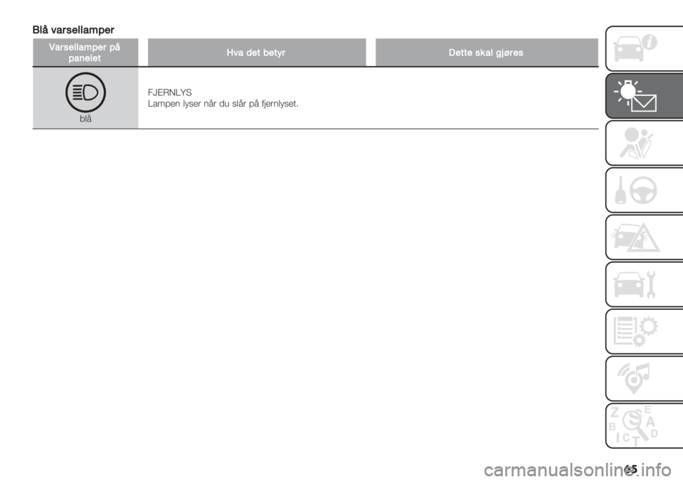 FIAT FIORINO 2020  Drift- og vedlikeholdshåndbok (in Norwegian) �	�
,5849$0%559@B%$
K9$0%559@B%$B8
B9(%5%;V49)%;/%;A$=%;;%0&953">$%0
4(30[AG8Zb?
Z%:7)1 (<5)$ 13$ ,’ 5(3$ 73 -;)$1(<5)&2 